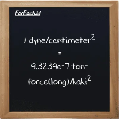 1 dyne/centimeter<sup>2</sup> setara dengan 9.3239e-7 ton-force(long)/kaki<sup>2</sup> (1 dyn/cm<sup>2</sup> setara dengan 9.3239e-7 LT f/ft<sup>2</sup>)